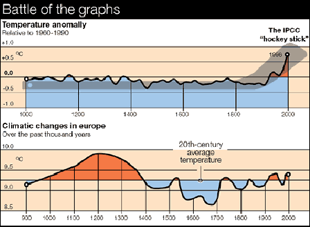 \includegraphics[scale=0.67]{2_home_nicole_Recherche_climat_nwarm05.eps}