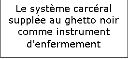Zone de Texte: Le systme carcral supple au ghetto noir comme instrument d'enfermement