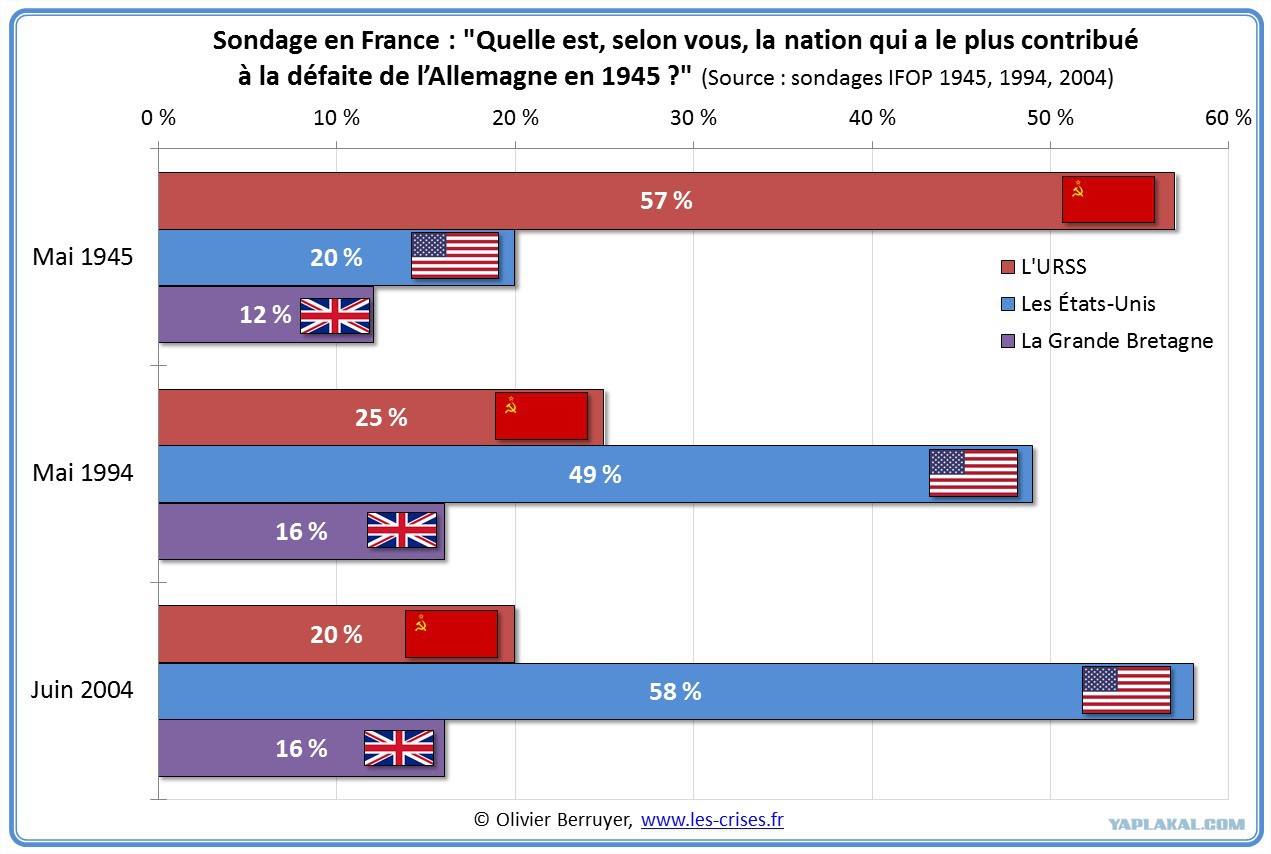 sondages_victoire_contre_Hitler.jpg