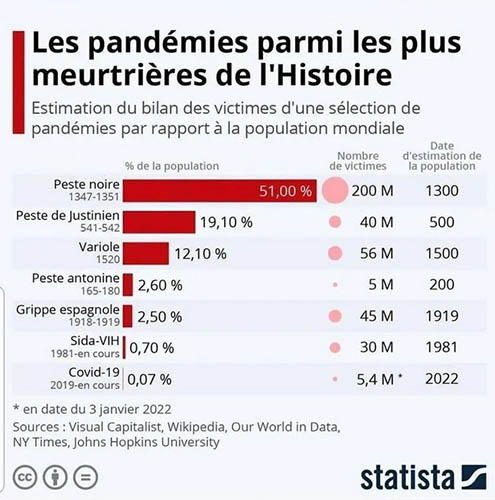 Pandémies